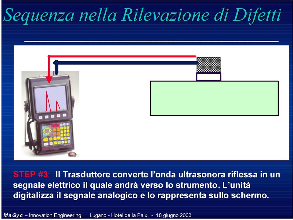 segnale elettrico il quale andrà verso lo strumento.