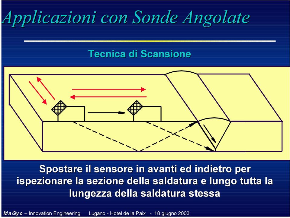 indietro per ispezionare la sezione della