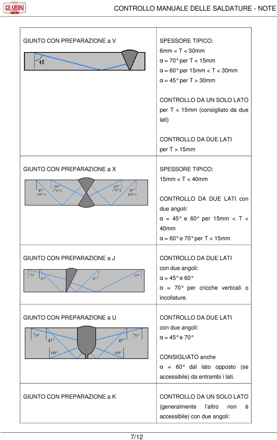 GIUNTO CON PREPARAZIONE a J CONTROLLO DA DUE LATI con due angoli: = 45 e 60 = 70 per cricche verticali o incollature.