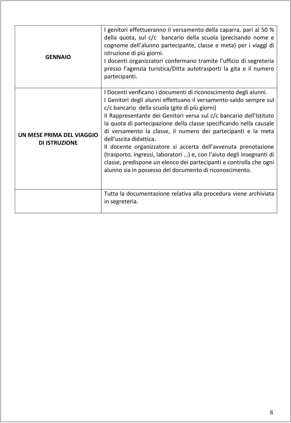 I docenti organizzatori confermano tramite l ufficio di segreteria presso l agenzia turistica/ditta autotrasporti la gita e il numero partecipanti.