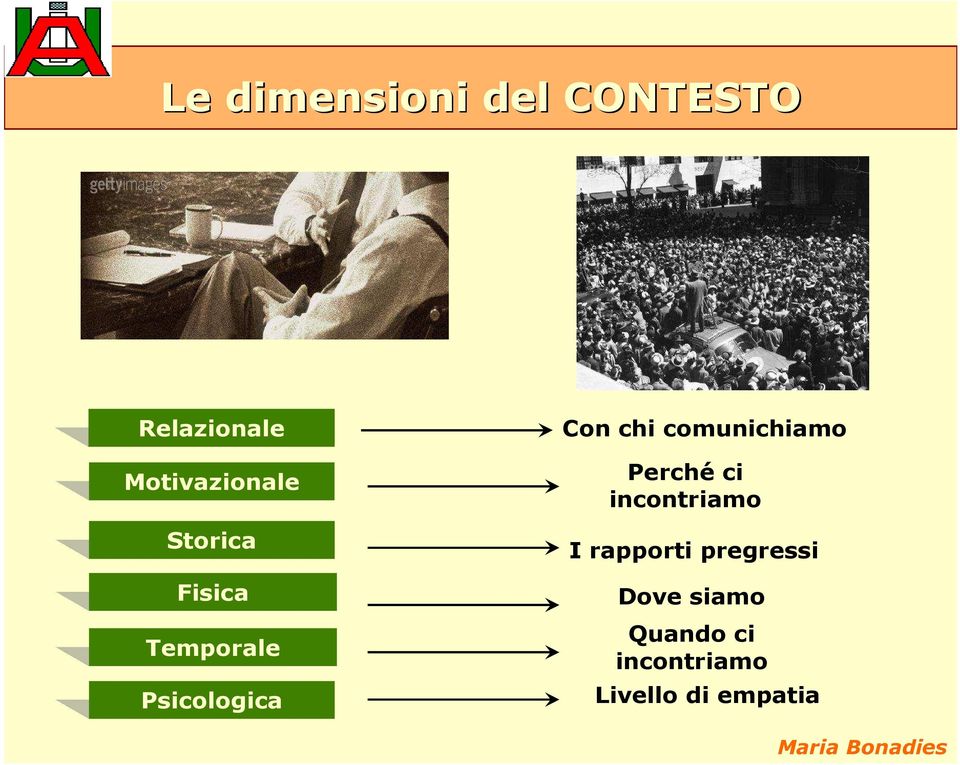 Con chi comunichiamo Perchéci incontriamo I