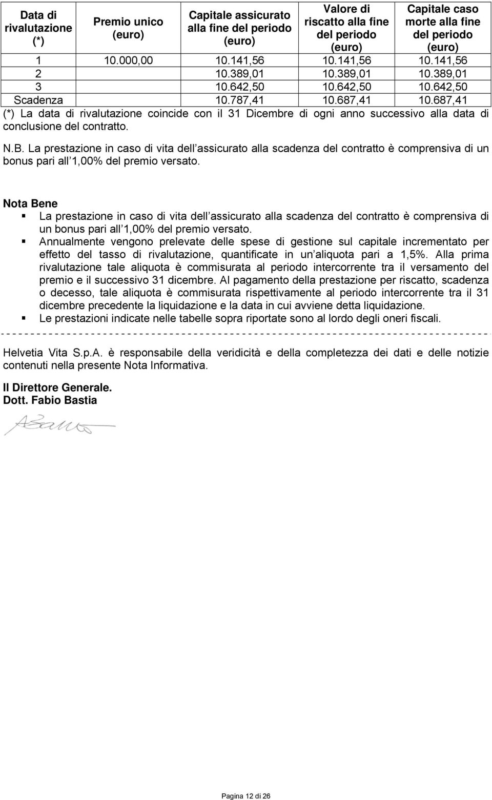 687,41 (*) La data di rivalutazione coincide con il 31 Dicembre di ogni anno successivo alla data di conclusione del contratto. N.B.