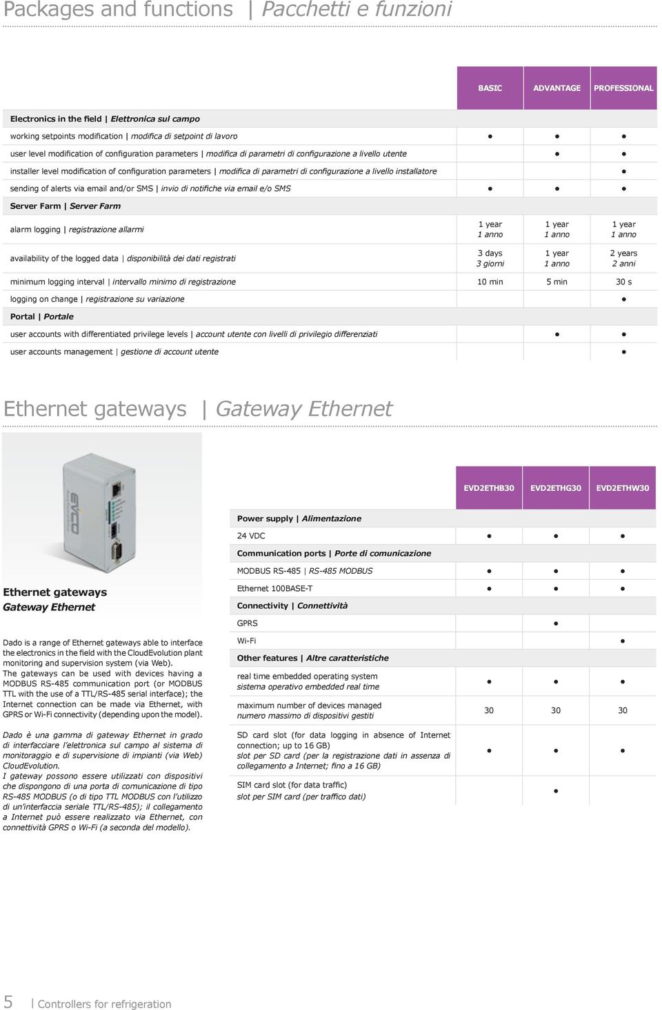 livello installatore sending of alerts via email and/or SMS invio di notifiche via email e/o SMS Server Farm Server Farm alarm logging registrazione allarmi availability of the logged data