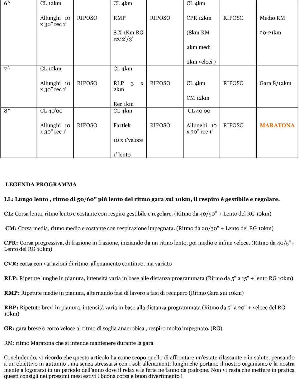 (Ritmo da 40/50 + Lento del RG 10km) CM: Corsa media, ritmo medio e costante con respirazione impegnata.