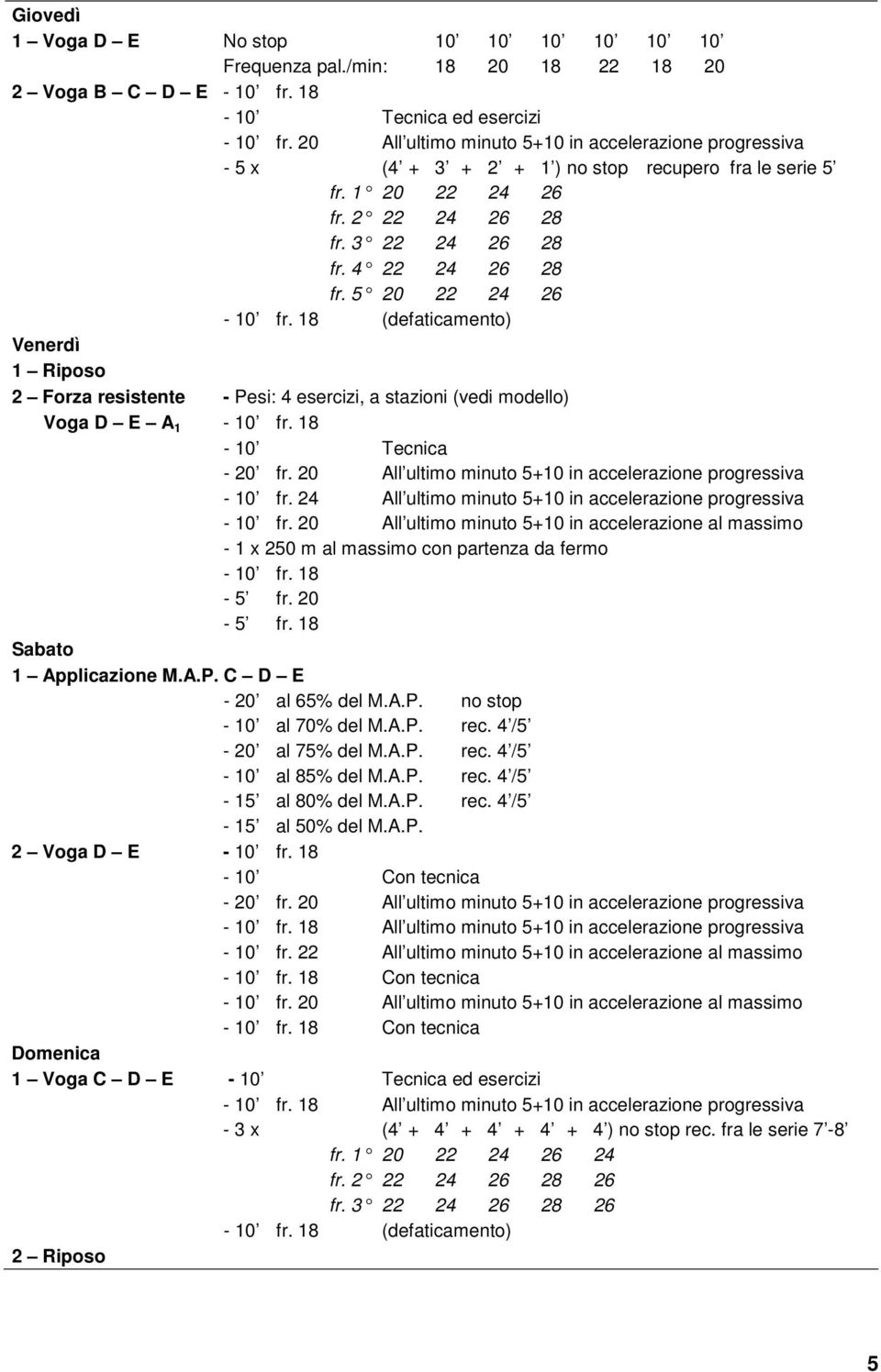 5 20 22 24 26 Venerdì 2 Forza resistente - Pesi: 4 esercizi, a stazioni (vedi modello) Voga D E A 1-10 fr. 18-10 Tecnica - 20 fr. 20 All ultimo minuto 5+10 in accelerazione progressiva - 10 fr.
