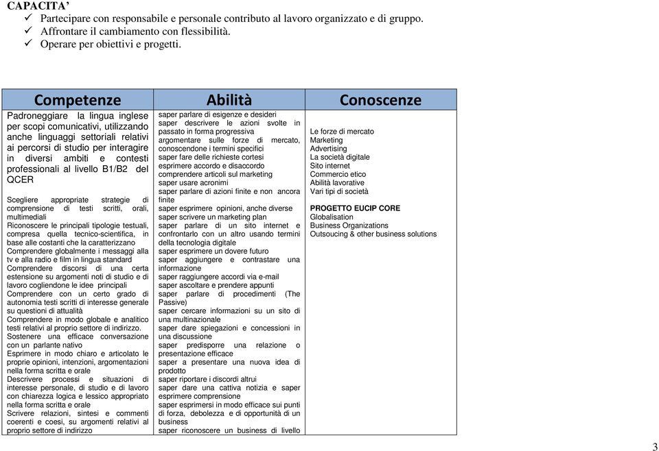 professionali al livello B1/B2 del QCER Scegliere appropriate strategie di comprensione di testi scritti, orali, multimediali Riconoscere le principali tipologie testuali, compresa quella