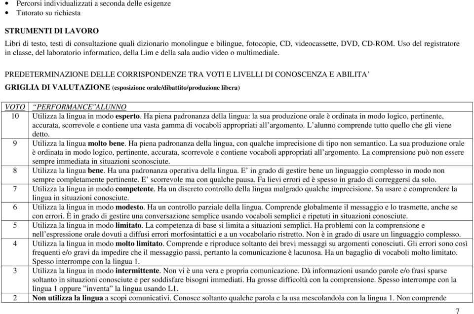 PREDETERMINAZIONE DELLE CORRISPONDENZE TRA VOTI E LIVELLI DI CONOSCENZA E ABILITA GRIGLIA DI VALUTAZIONE (esposizione orale/dibattito/produzione libera) VOTO PERFORMANCE"ALUNNO 10 Utilizza la lingua