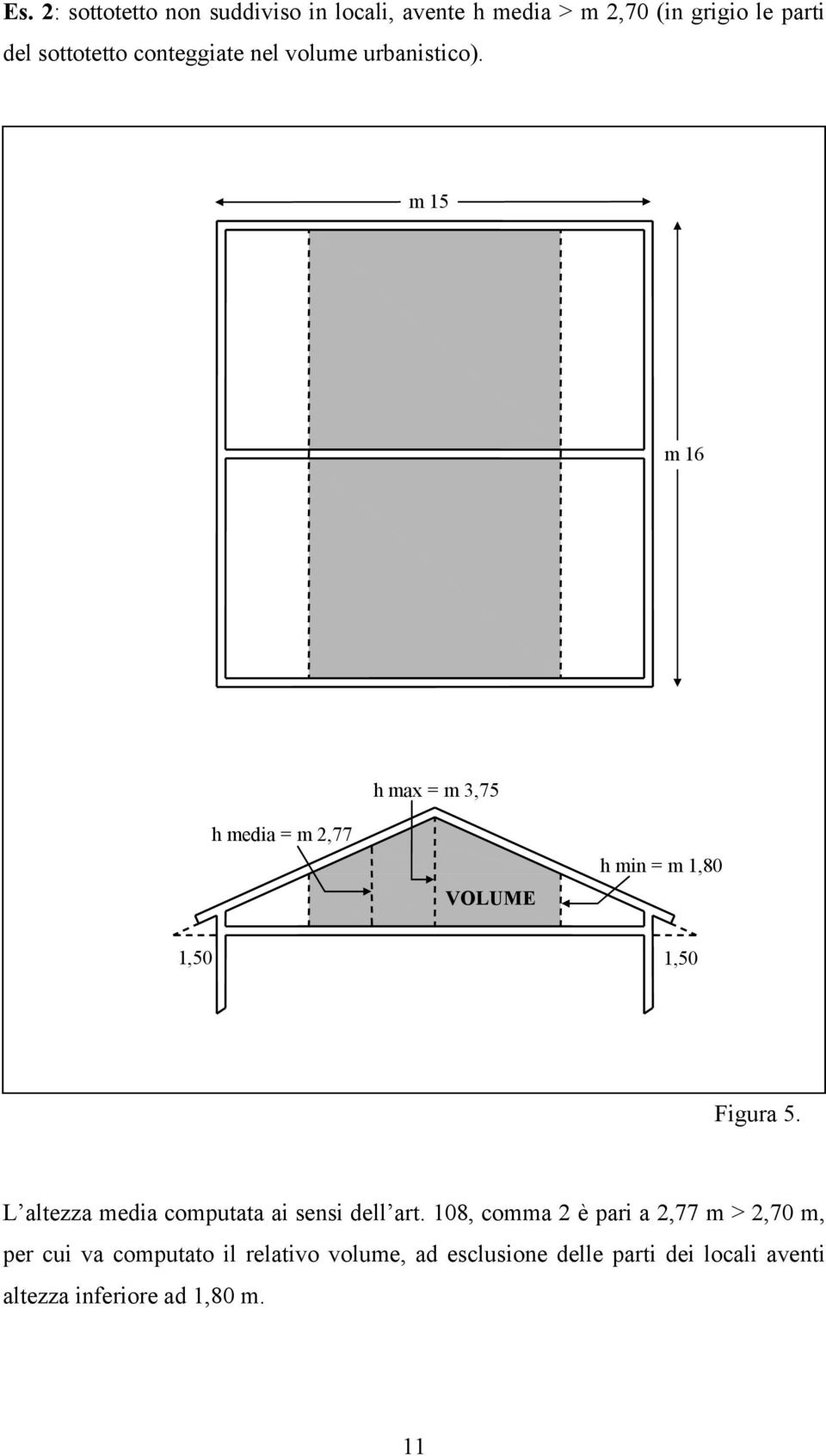 m 15 m 16 h max = m 3,75 h media = m 2,77 VOLUME h min = m 1,80 1,50 1,50 Figura 5.