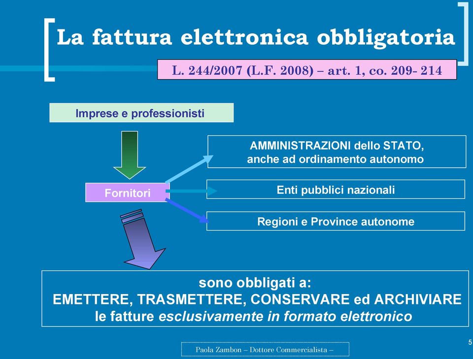 autonomo Fornitori Enti pubblici nazionali Regioni e Province autonome sono obbligati