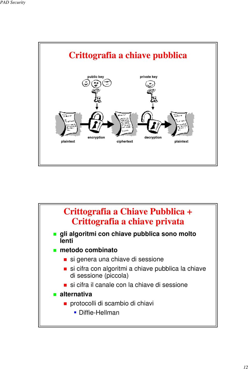 sessione si cifra con algoritmi a chiave pubblica la chiave di sessione (piccola) si cifra il