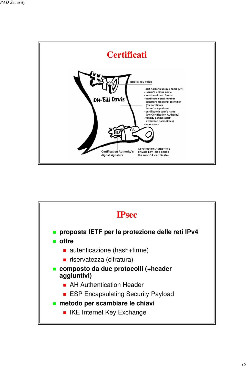 protocolli (+header aggiuntivi) AH Authentication Header ESP