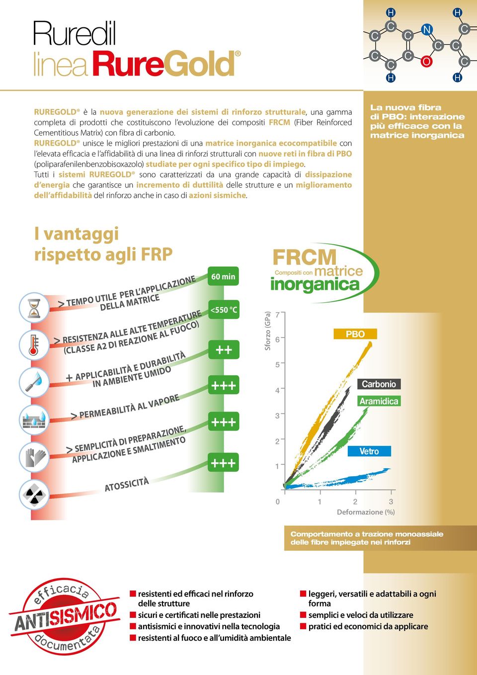 RUREGOLD unisce le migliori prestazioni di una matrice inorganica ecocompatibile con l elevata efficacia e l affidabilità di una linea di rinforzi strutturali con nuove reti in fibra di PBO