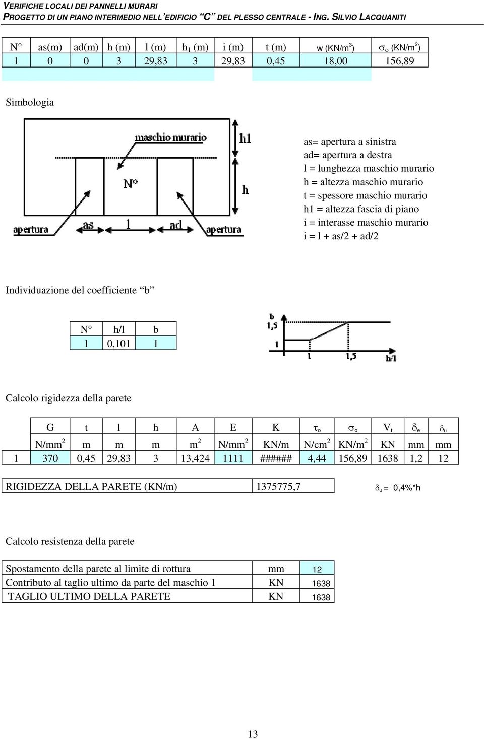 rigidezza della parete G t l h A E K τ o σ o V t δ e δ u N/mm m m m m N/mm KN/m N/cm KN/m KN mm mm 1 370 0,45 9,83 3 13,44 1111 ###### 4,44 156,89 1638 1, 1 RIGIDEZZA DELLA PARETE (KN/m)