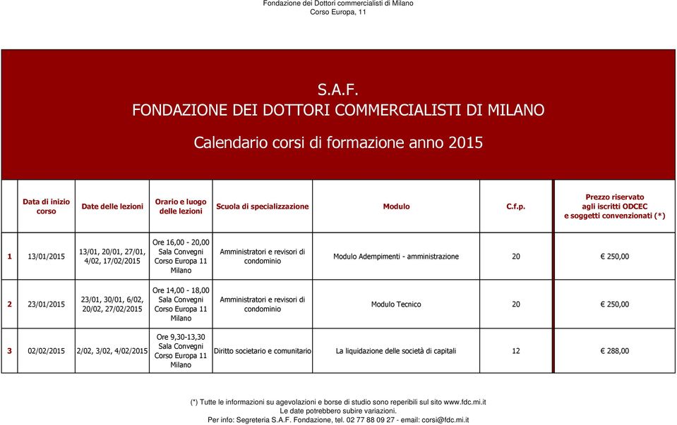 6/02, 20/02, 27/02/2015 Ore 14,00-18,00 Amministratori e revisori di condominio Modulo Tecnico 20 250,00 3