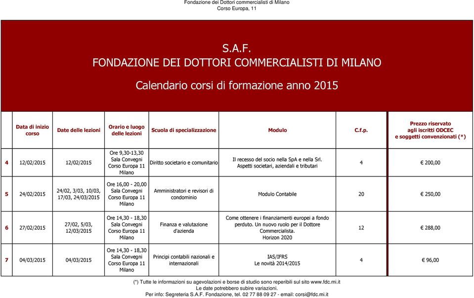 Amministratori e revisori di condominio Modulo Contabile 20 250,00 6 27/02/2015 27/02, 5/03, 12/03/2015 Finanza e valutazione d'azienda Come ottenere i