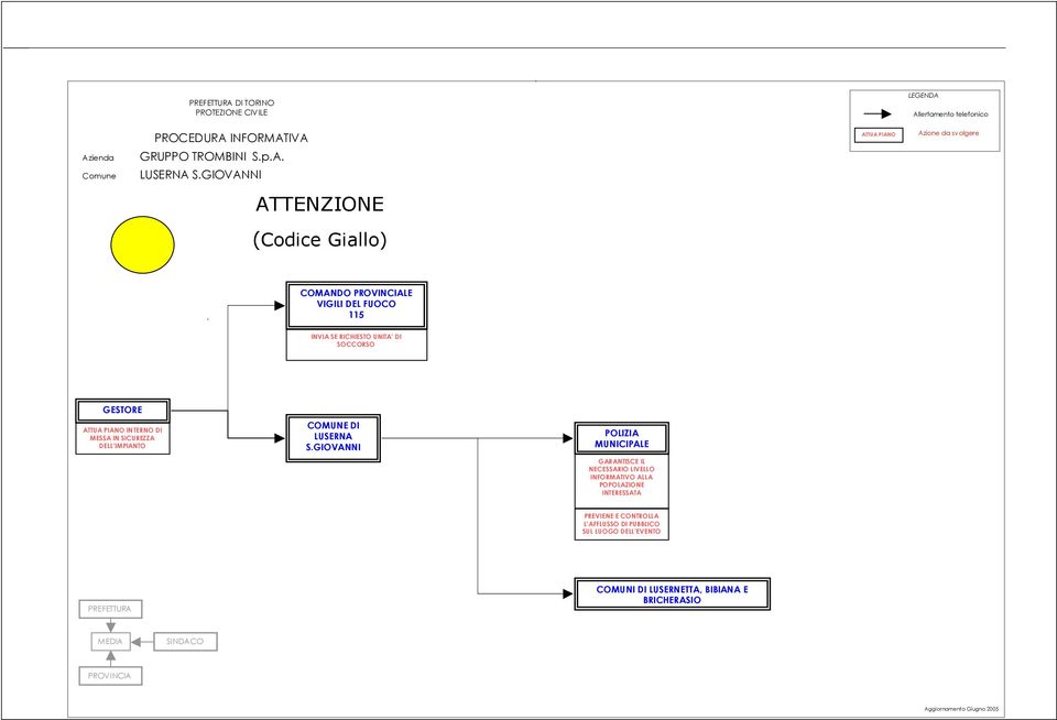 RICHIESTO UNITA DI SOCCORSO GESTORE ATTUA PIANO INTERNO DI MESSA IN SICUREZZA DELL IMPIANTO COMUNE DI LUSERNA S.
