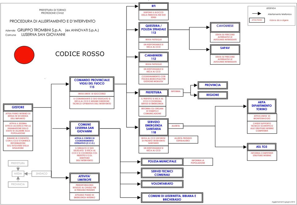 CAVOURESE DEVIA SU PERCORSI ALTERNATIVI LE ATTUA PIANO LEGENDA Allertamento telefonico Azione da svolgere CODICE ROSSO CARABINIERI 112 SAPAV DEVIA SU PERCORSI ALTERNATIVI LE COMANDO LE VIGILI DEL