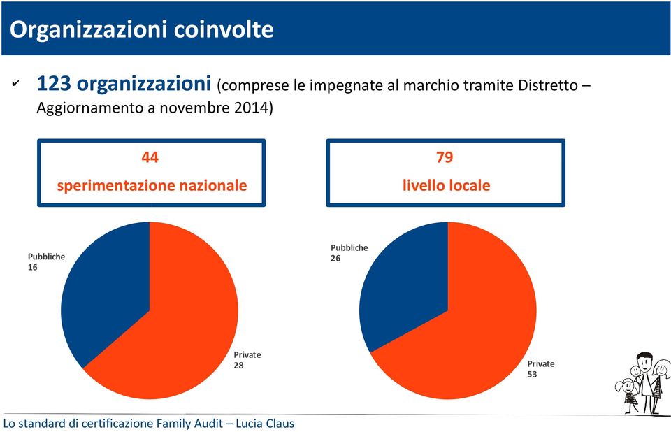 a novembre 2014) 44 sperimentazione nazionale 79