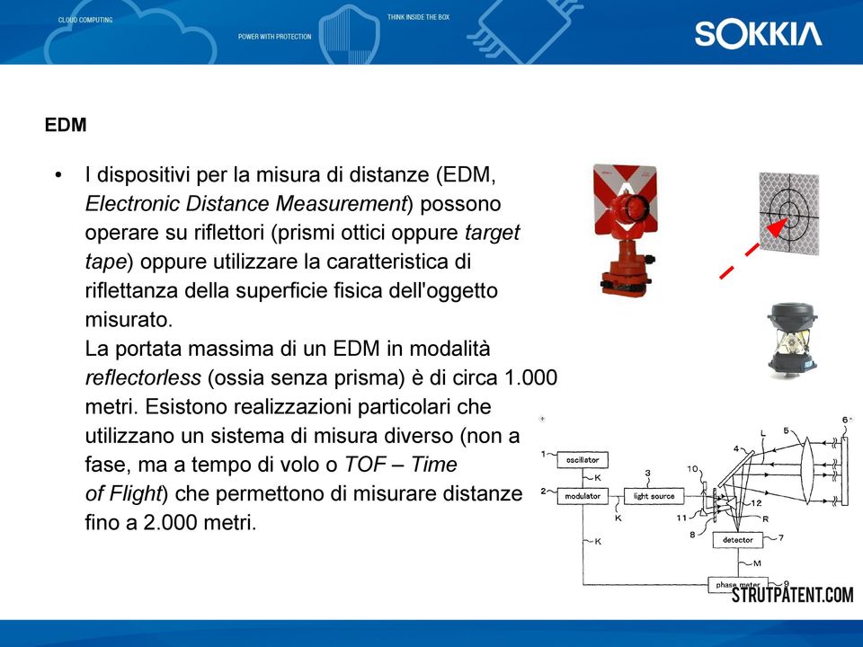 La portata massima di un EDM in modalità reflectorless (ossia senza prisma) è di circa 1.000 metri.