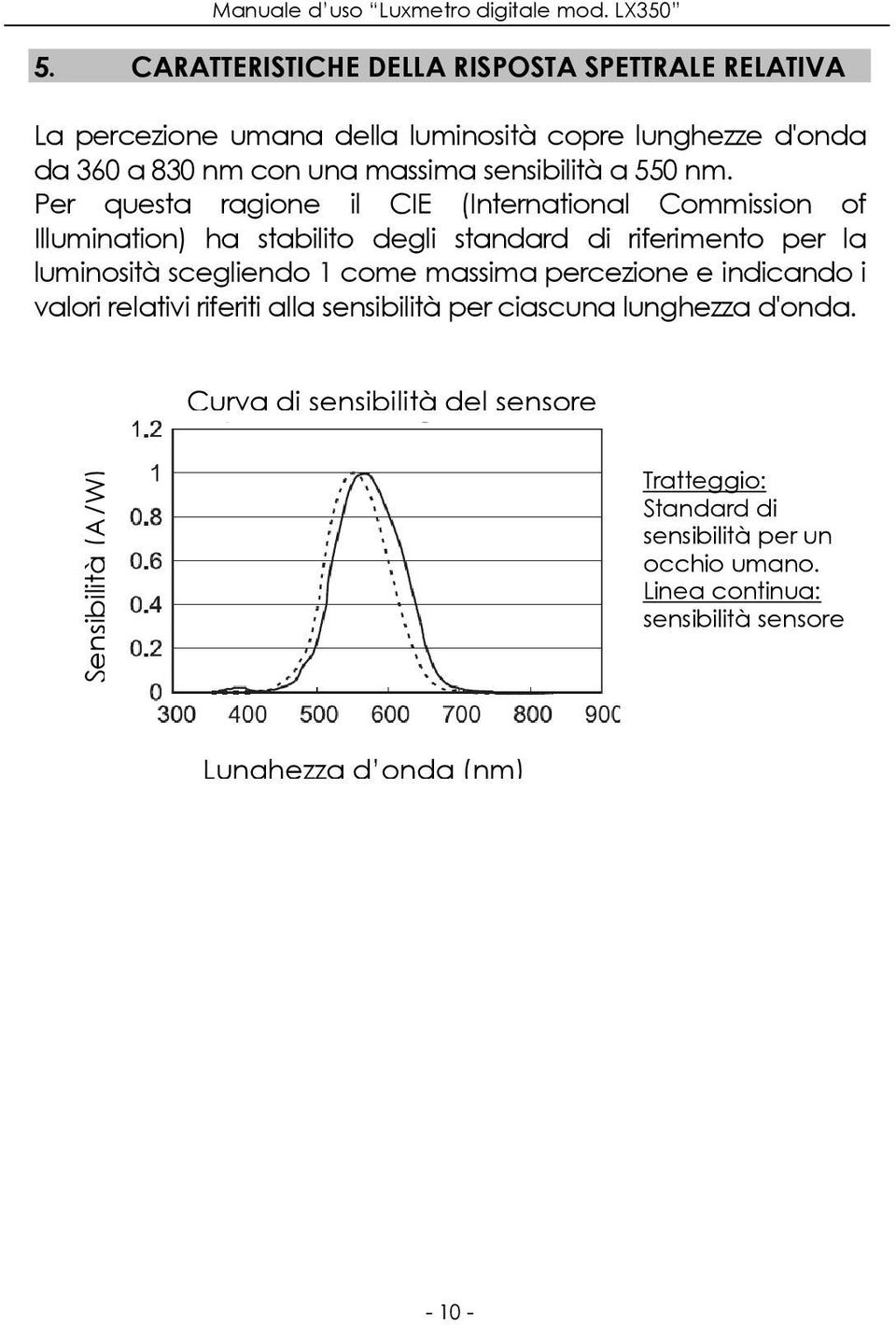 Per questa ragione il CIE (International Commission of Illumination) ha stabilito degli standard di riferimento per la luminosità scegliendo 1 come