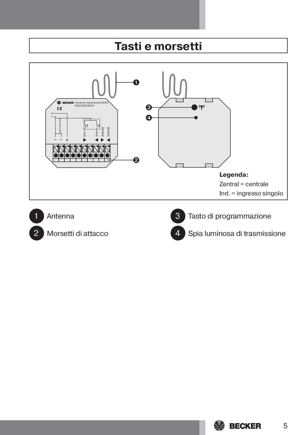 = ingresso singolo 1 Antenna 3 Tasto di programmazione