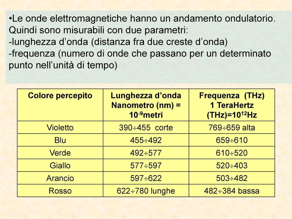 passano per un determinato punto nell unità di tempo) Colore percepito Lunghezza d onda Nanometro (nm) = 10-9 metri