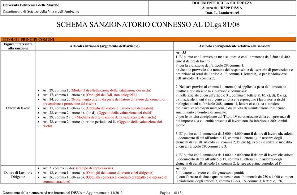 comma 1, lettera b), o per la violazione dell articolo 34, comma 2; Datore di Lavoro e Dirigente Art. 29, comma 1; (Modalità di effettuazione della valutazione dei rischi) Art.