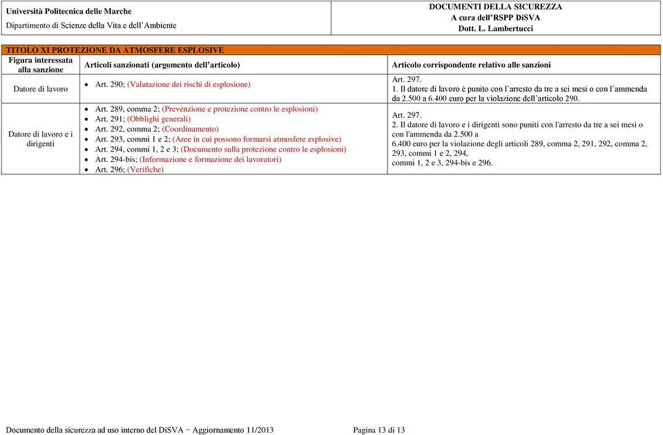 294, commi 1, 2 e 3; (Documento sulla protezione contro le esplosioni) Art. 294-bis; (Informazione e formazione dei lavoratori) Art. 296; (Verifiche) Art. 297. 1. Il datore di lavoro è punito con l arresto da tre a sei mesi o con l ammenda da 2.