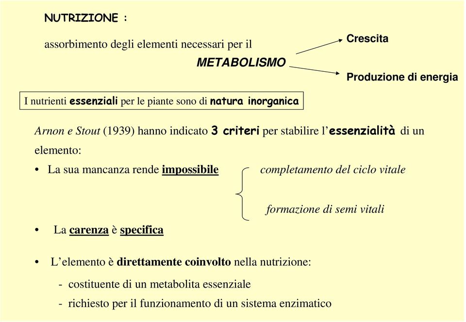 mancanza rende impossibile completamento del ciclo vitale La carenza è specifica formazione di semi vitali L elemento è