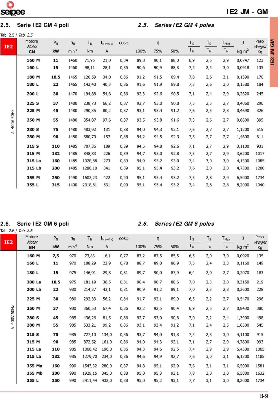 Serie IE2 GM 6 poli Tab. 2.6 / Tab. 2.6 2.