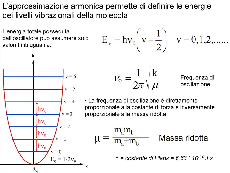 Frequenza di oscillazione La frequenza di oscillazione è direttamente proporzionale alla