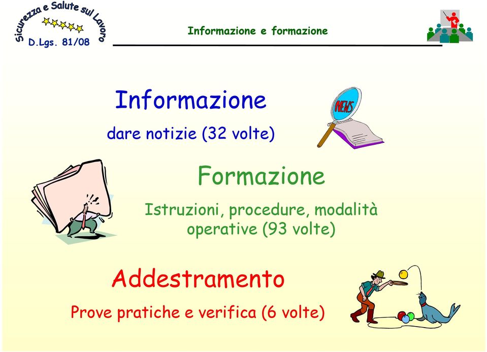 modalità operative (93 volte)