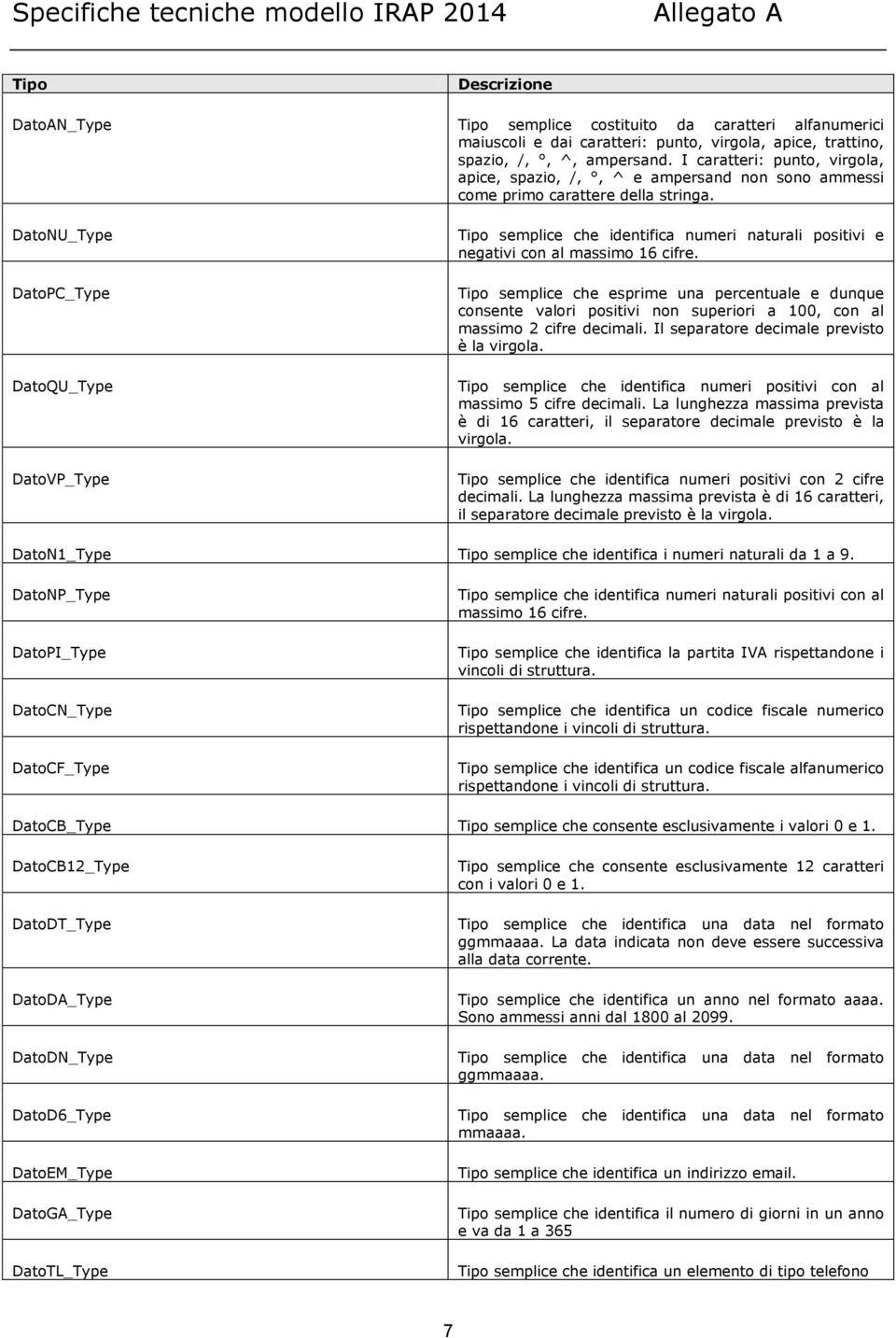 DatoNU_Type DatoPC_Type DatoQU_Type DatoVP_Type Tipo semplice che identifica numeri naturali positivi e negativi con al massimo 16 cifre.