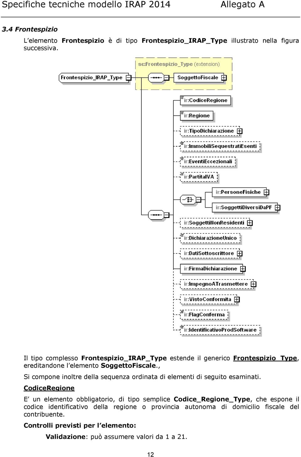 , Si compone inoltre della sequenza ordinata di elementi di seguito esaminati.