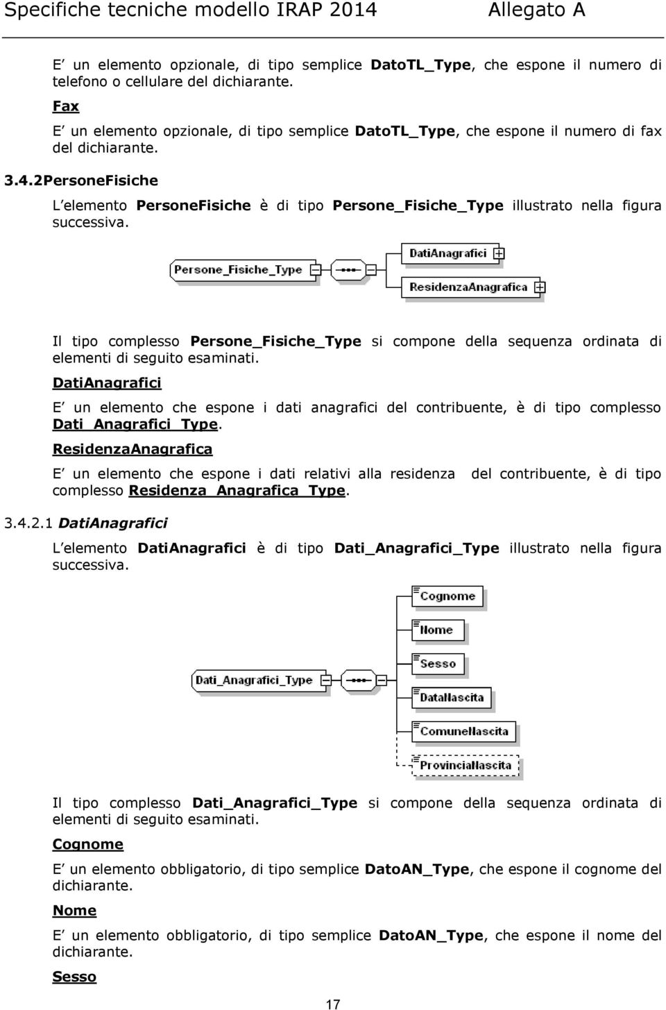 2PersoneFisiche L elemento PersoneFisiche è di tipo Persone_Fisiche_Type illustrato nella figura successiva.