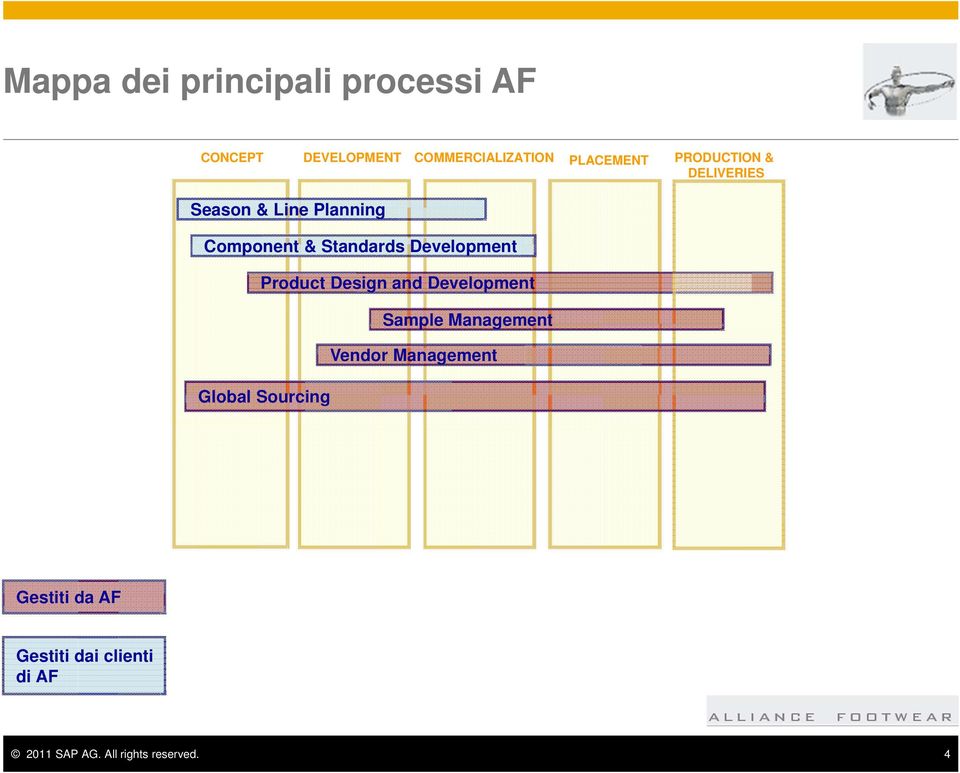 Development Product Design and Development Sample Management Vendor Management