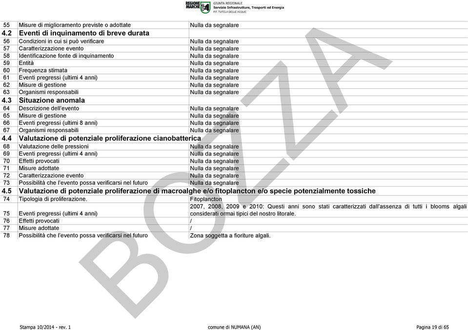 segnalare 59 Entità Nulla da segnalare 60 Frequenza stimata Nulla da segnalare 61 Eventi pregressi (ultimi 4 anni) Nulla da segnalare 62 Misure di gestione Nulla da segnalare 63 Organismi