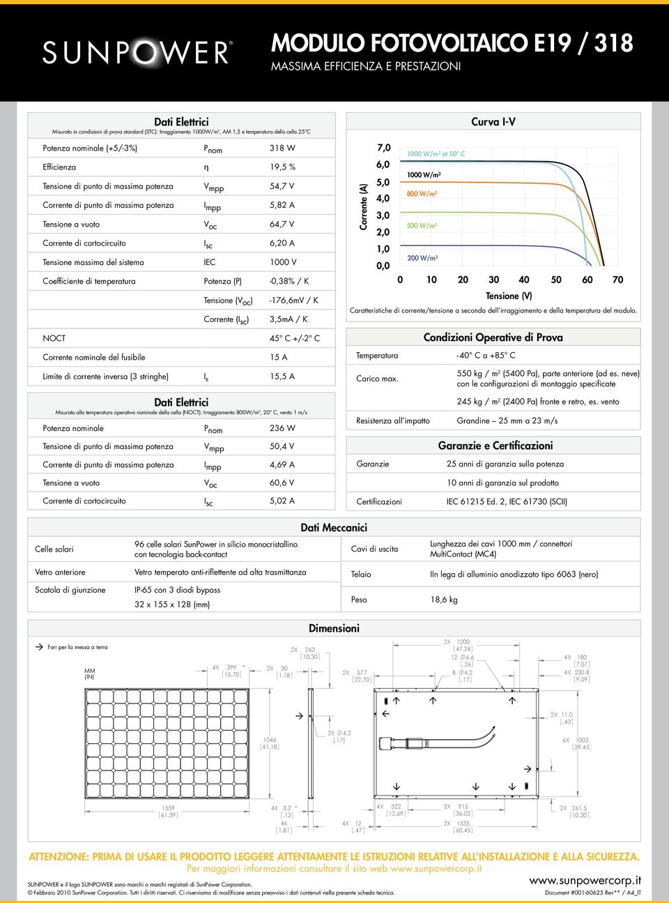 cortocircuito I sc 6,20 A Tensione massima del sistema IEC 1000 V Corrente (A) 1000 W/m² at 50 C 1000 W/m² 800 W/m² 500 W/m² 200 W/m² Coefficiente di temperatura Potenza (P) -0,38% / K Tensione (V oc