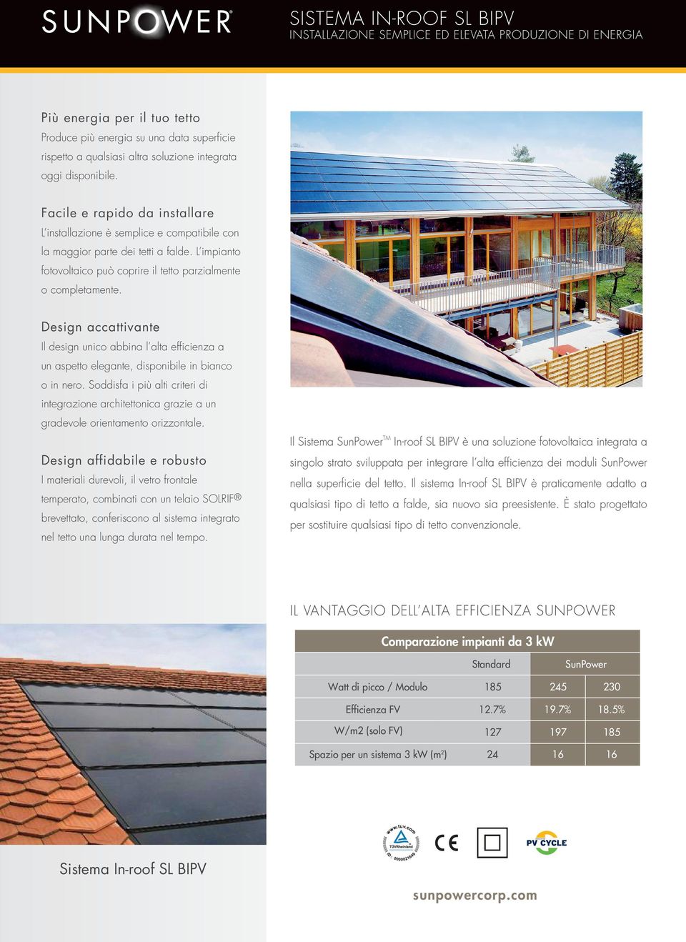 L impianto fotovoltaico può coprire il tetto parzialmente o completamente. Design accattivante Il design unico abbina l alta efficienza a un aspetto elegante, disponibile in bianco o in nero.