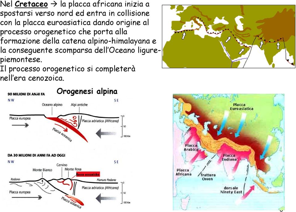 formazione della catena alpino-himalayana e la conseguente scomparsa dell Oceano