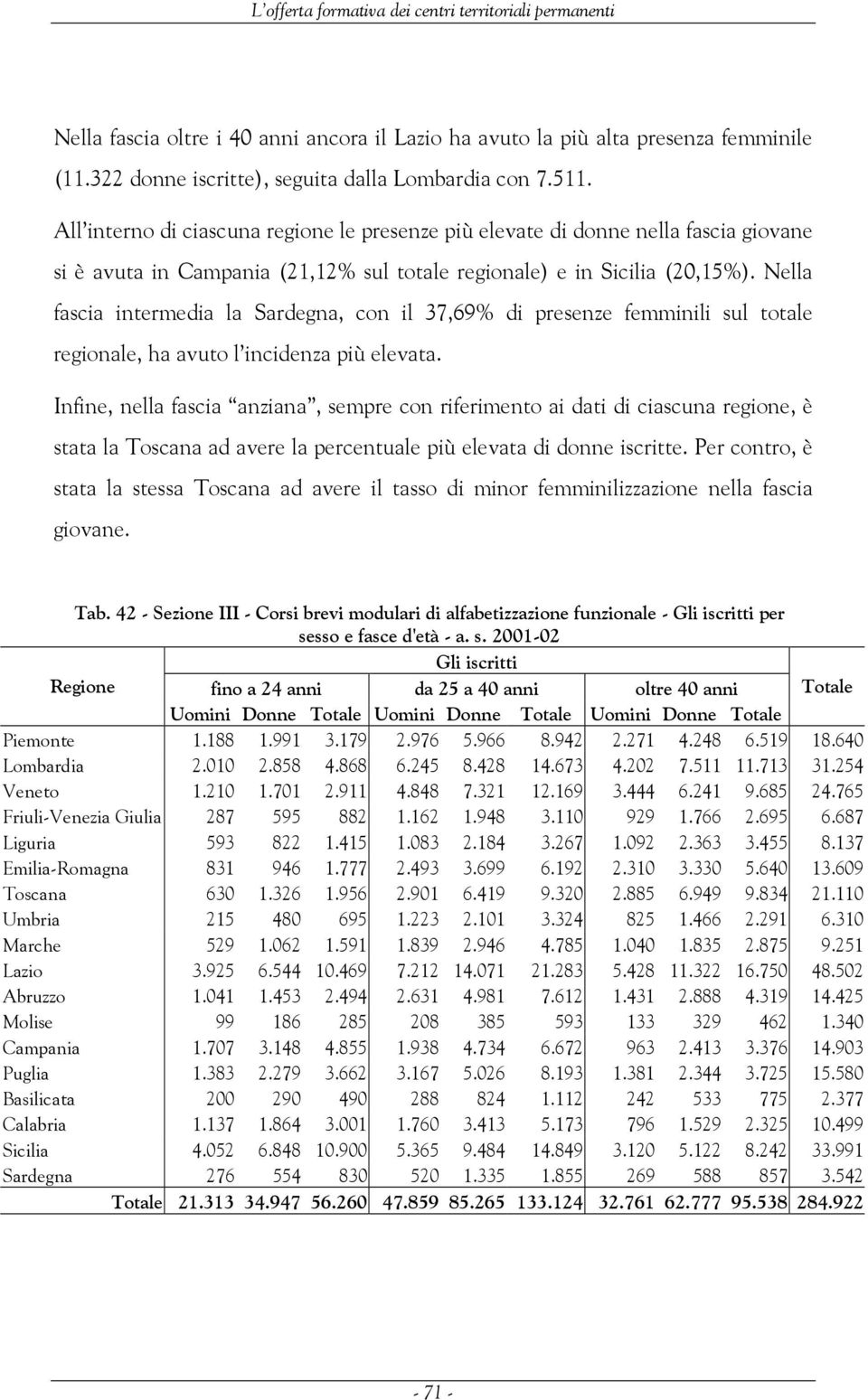 Nella fascia intermedia la Sardegna, con il 37,69% di presenze femminili sul totale regionale, ha avuto l incidenza più elevata.