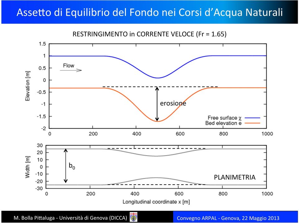 65) erosione b 0 PLANIMETRIA M.