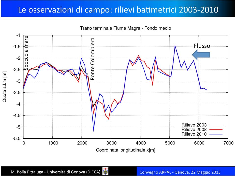 Flusso M.