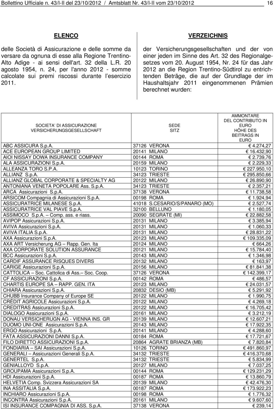 24, per l'anno 2012 - somme calcolate sui premi riscossi durante l esercizio 2011. VERZEICHNIS der Versicherungsgesellschaften und der von einer jeden im Sinne des Art. 32 des Regionalgesetzes vom 20.