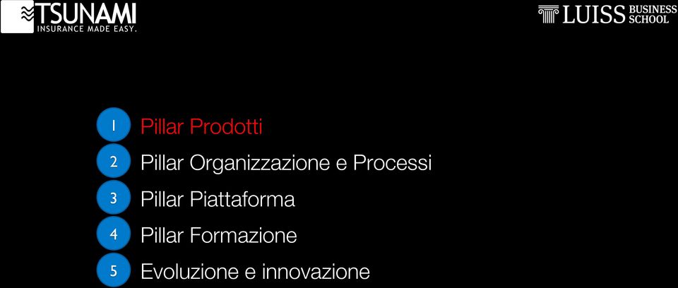 Processi Pillar Piattaforma