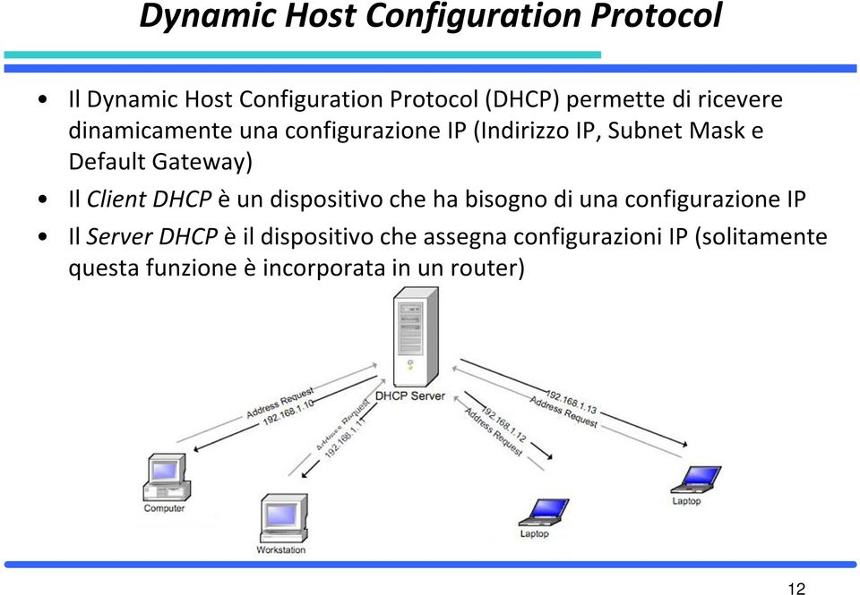 Client DHCP è un dispositivo che ha bisogno di una configurazione IP Il Server DHCP è il