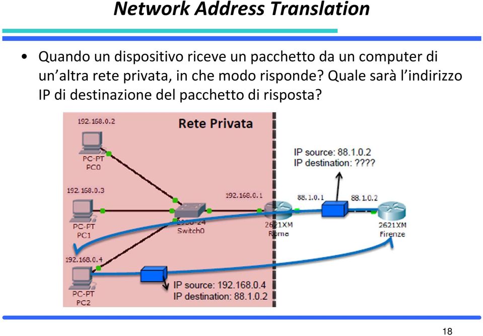 rete privata, in che modo risponde?