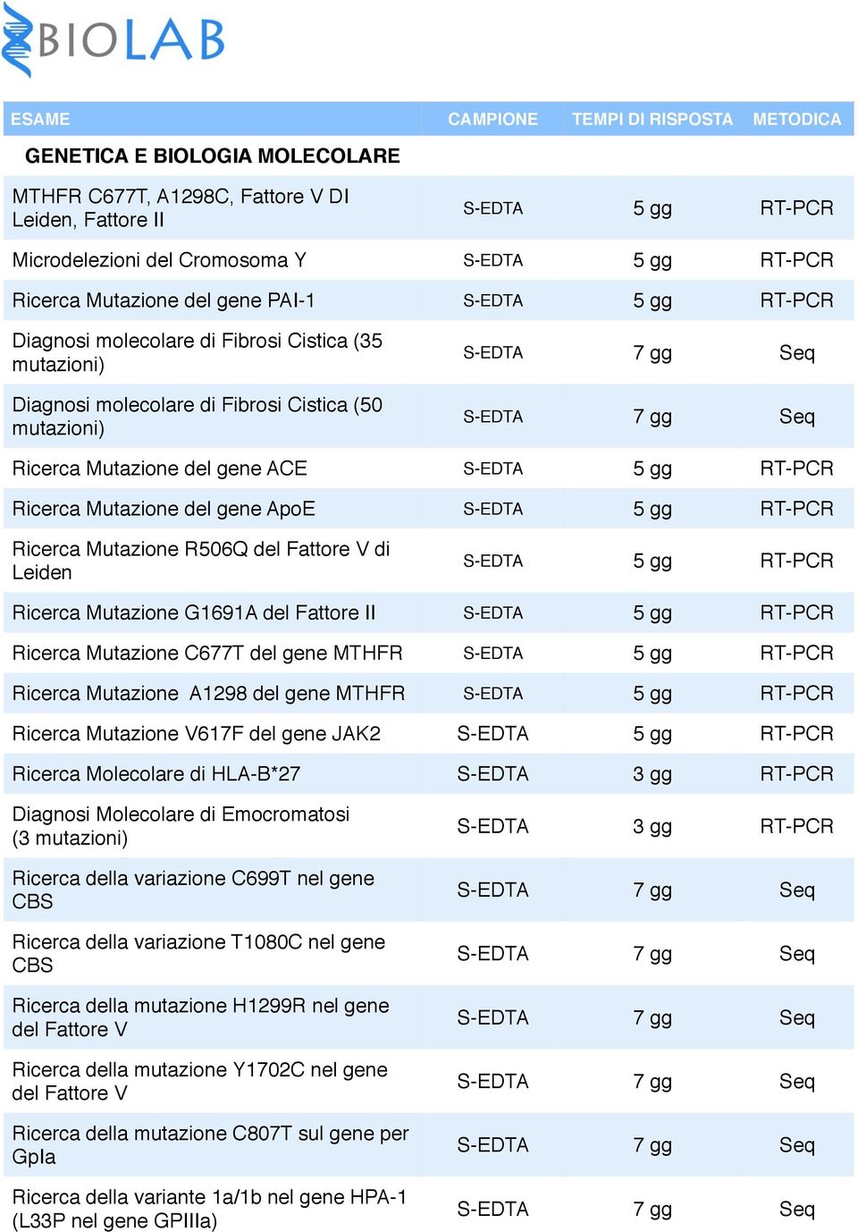 S-EDTA 5 gg RT-PCR Ricerca Mutazione R506Q del Fattore V di Leiden S-EDTA 5 gg RT-PCR Ricerca Mutazione G1691A del Fattore II S-EDTA 5 gg RT-PCR Ricerca Mutazione C677T del gene MTHFR S-EDTA 5 gg