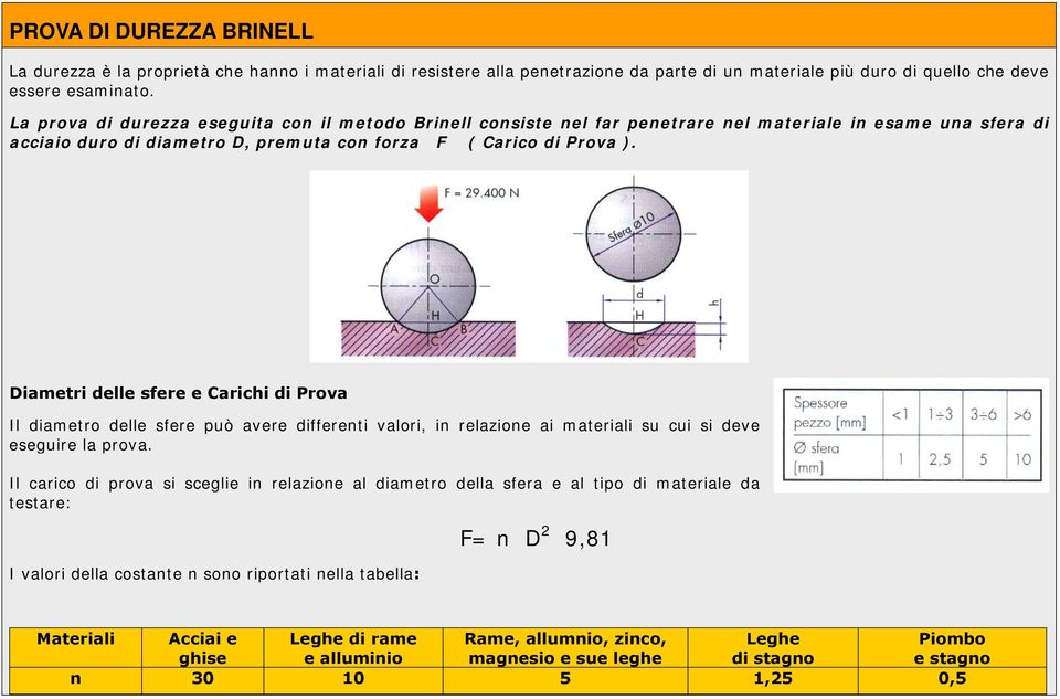 Diametri delle sfere e Carichi di Prova Il diametro delle sfere può avere differenti valori, in relazione ai materiali su cui si deve eseguire la prova.
