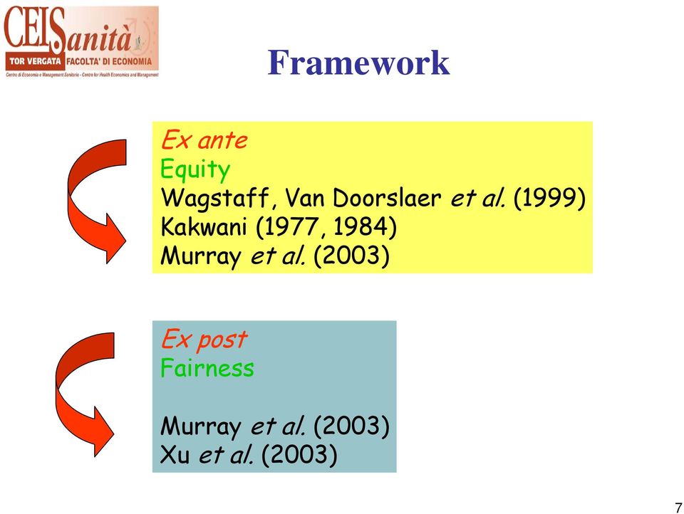 (1999) Kakwani (1977, 1984) Murray et al.